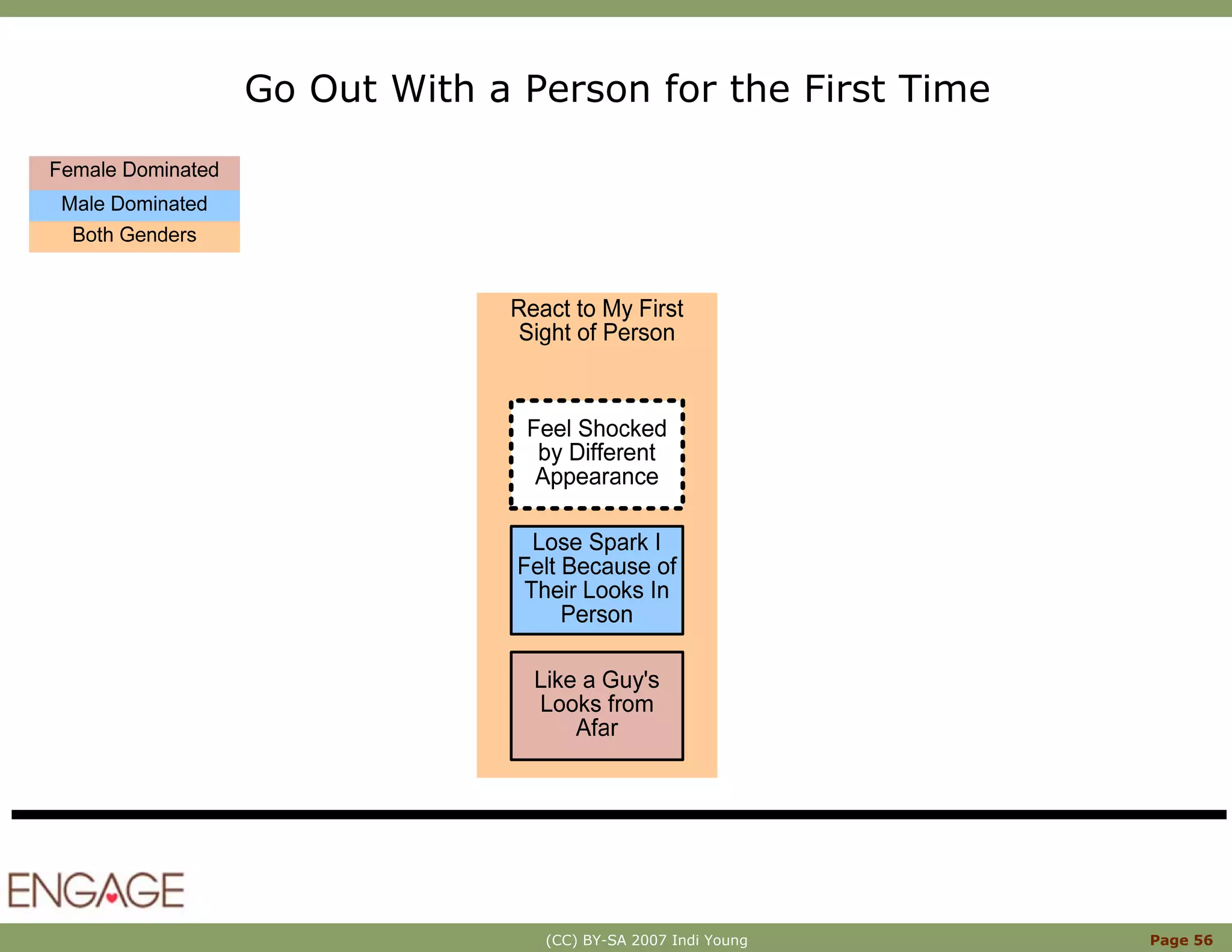 Innovation With Mental Models