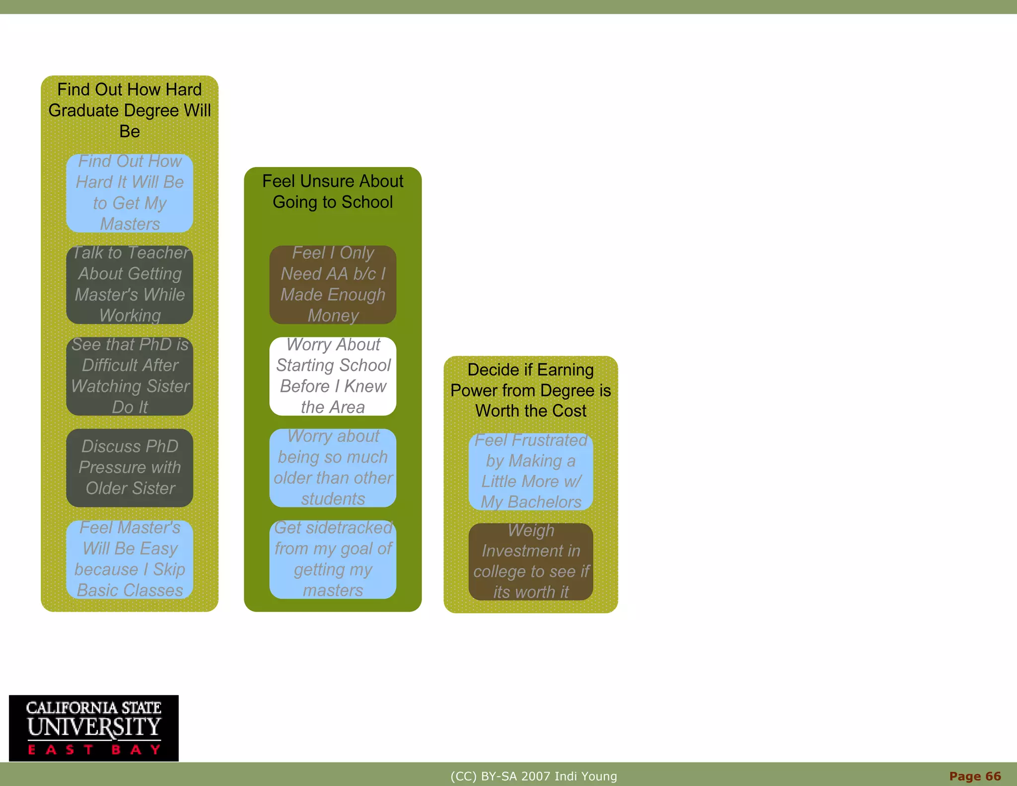 Innovation With Mental Models