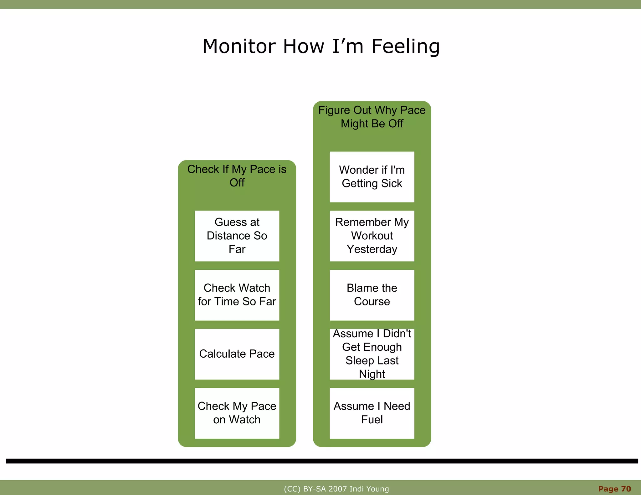Innovation With Mental Models