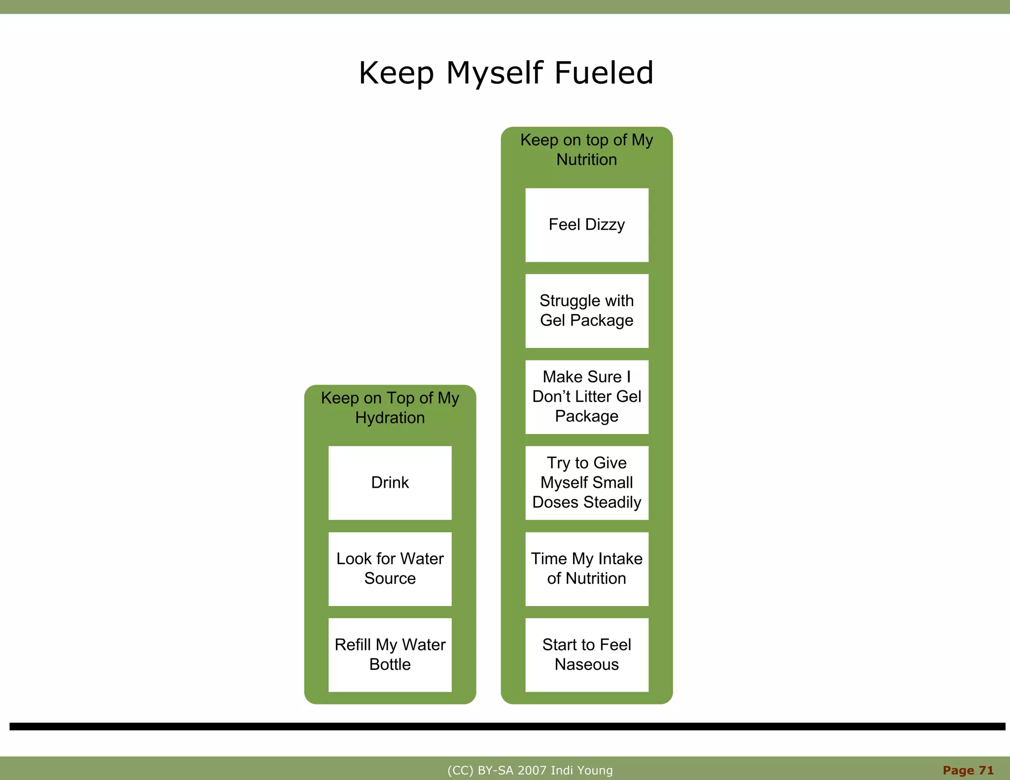 Innovation With Mental Models