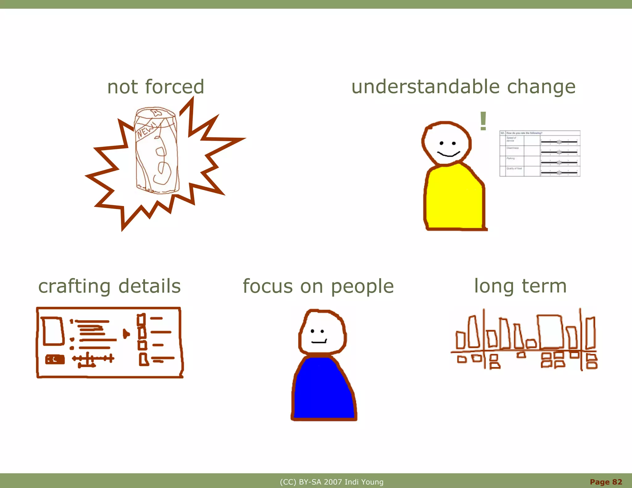 Innovation With Mental Models