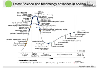 Latest Science and technology advances in society
management|consulting

Source: Gartner, 2012.

 
