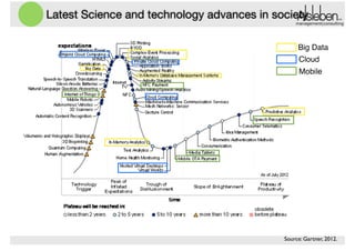 Latest Science and technology advances in society
management|consulting

Big Data
Cloud
Mobile

Source: Gartner, 2012.

 