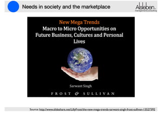 Needs in society and the marketplace

management|consulting

New Mega Trends
Macro to Micro Opportunities on
Future Business, Cultures and Personal
Lives

Sarwant Singh

Source: http://www.slideshare.net/LillyFrost/the-new-mega-trends-sarwant-singh-frost-sullivan-13527392

 