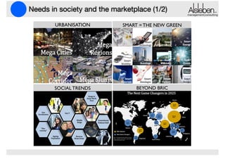 Needs in society and the marketplace (1/2)
management|consulting

URBANISATION

SMART = THE NEW GREEN

Mega Cities

Mega
Regions

Mega
Corridor

Mega Slums
BEYOND BRIC

SOCIAL TRENDS

The Next Game Changers in 2025
Surge in
Asian Work
Pool

Russia
$6,189
Billion

Geo

Turkey

Gen Y

Socialization

Poland

Middle
Bulge

Generational
Political Shift

$1,167
Billion

$2,601
Billion

$687
Billion

$2,212
Billion

Brazil

Egypt

Mexico

“Sheconomy”
Ageing
Population

Reverse
Brain Drain

$6,235
Billion

$803
Billion

$4,816
Billion

Next Game Changers
Note : The figure denotes GDP at market
prices. Forecasts have been made based
on Real GDP growth rates

$654
Billion

Argentina

$709
Billion

South Africa

Indonesia

China

Thailand

India

$5,467
Billion

BRIC Nations

$38,526
Billion

$323
Billion

Vietnam
$483
Billion

Philippines

 