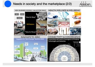 Needs in society and the marketplace (2/2)
management|consulting

NEW BUSINESS MODELS / VALUE FOR MANY
+

Free

=

Future of WELLNESS & WELLBEING
HEALTH,Health, Wellness and Wellbeing

Premium

Freemium

“Value  for  Many”  

Will Replace

“Value  for  Money”

INNOVATE TO ZERO

Snapshot  of  a  “Zero  Concept”  World  in  2020

CONNECTIVITY & CONVERGENCE
The will Game Convergence of Products,
Connectivity NextLead toChangers in 2025
Technologies and Industries
Technology Convergence

Russia
Industry Convergence
Product Convergence

Zero Defects
and Zero
Faults

Carbon Neutral
Cities

Unmanned Aerial Vehicle
Vehicle to vehicle

V2H

Zero Waste/
Emissions

V2I

Zero Emails

Complete
Recyclability from
Households (Cradle
to Cradle Concept)

UAV
$6,189
Billion
V2V

Carbon Neutral
Factories and
Retail Stores

Turkey
Poland

Zero
Corporate
Debts

Zero
Emissions
from Cars

$2,601
Billion

$687
Billion

$2,212
Billion

Zero
Breaches of
Security

$1,167
Billion

Brazil

Egypt

Mexico

$6,235
Billion

$803
Billion

Zero Crime
Rates

Note : The figure denotes GDP at market
prices. Forecasts have been made based
on Real GDP growth rates

$654
Billion

$4,816
Billion

Argentina

$709
Billion

South Africa

Indonesia

China

Thailand

India

$5,467
Billion

BRIC Nations

$38,526
Billion

Next Game Changers
Zero
Accidents

Vehicle to Home
Vehicle to Infrastructure

$323
Billion

Vietnam
$483
Billion

Philippines

 