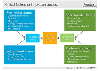 Critical factors for innovation success
Firm-related factors!
• Organizational

Product-related factors!

heritage!

• Experience!

• Relative

Price!
• Relative Quality!
• Uniqueness!
• Technological advanced

• R&D Team!
• Strategy

towards innovation!
• Organizational structure!
• R&D intensity

Technological!
viability

Project-related factors!
• Complementarity!
• Management

management|consulting

Style!
• Top Management Support

Successful
marketable
product

Commercial
viability

Market-related factors!
• Concentration

of target

markets!
• Timing of market entry!
• Competitive pressure!
• Marketing
Source: van der Panne et. al (2003)

 