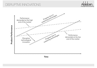 DISRUPTIVE INNOVATIONS

Product Performance

Performance
demanded at the high
end of the market

Disruptive
technological
innovation

management|consulting

su

to
ue logies
sd
res chno
g
Pro ing te
in
sta

o
es
et
du ologi
s
n
res
og tech
Pr ing
ain
ust
s

Time

Performance
demanded at the low
end of the market

 
