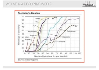 WE LIVE IN A DISRUPTIVE WORLD

management|consulting

 