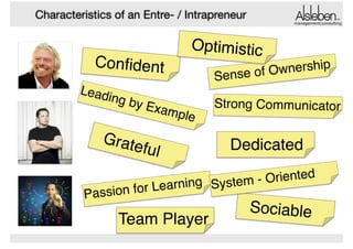 Characteristics of an Entre- / Intrapreneur

Conﬁdent
Lead

ing b

y Exa

Grate
fu

management|consulting

Optimistic

Ownership
Sense of

mple

l

Strong Communicator

Dedicated

- Oriented
earning System
ssion for L
Pa

Team Player

Sociable

 