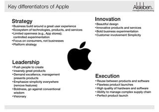 Key differentiators of Apple
Strategy
• Business

build around a great user experience
• Ecosystem of technologies, products, and services
• Limited openness (e.g., App stores); 
controlled experimentation
• Focus on consumers, not businesses
• Platform strategy

management|consulting

Innovation
• Beautiful

design
• Innovative products and services
• Bold business experimentation
• Customer involvement Simplicity

Leadership
• Push

people to create
• insanely great products
• Demand excellence, management
presents products
• Emphasize simplicity everywhere
(remove features)
• Boldness, go against conventional
wisdom
• Visionary

Execution
• Reuse

between products and software
• Flawless product launches
• High quality of hardware and software
• Ability to manage complex supply chain
• Perfect product launch

 