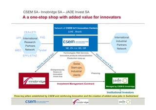 CSEM SA - Innobridge SA – JADE Invest SA
        A a one-stop shop with added value for innovators

                                      Network of CSEM Int’l Innovation Centers
         CEA-LETI                                      (UAE , Brazil)

  VTT International FhG                                                                            International
       Research                                                                                      Industrial
        Partners                                                                                      Partners
                                                     NE, ZH, LU, BS, GR                               Network
 IMEC Network Tyndall
                                                Technologies, R&D Services,
        EPFL/ETHZ                           Innovative products industrialisation
                                            I     ti      d t i d t i li ti
                                                     Production ramp-up


                                                            Swiss
                                                          Start-ups,
                                                          Start ups
                                  Entrepreneurial,
                                     finance &            Industrial
                                    innovation                                 Financing
                                     know-how
                                                            clients


                                         Investment Management (Contract)
                                                                                           Managed by CSEM & Innobridge


                                                                                           Institutional Investors
Three key pillars established by CSEM and reinforcing Innovation and the creation of added-value jobs in Switzerland
 