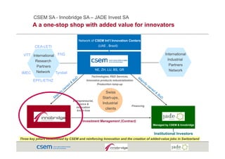 CSEM SA - Innobridge SA – JADE Invest SA
        A a one-stop shop with added value for innovators

                                      Network of CSEM Int’l Innovation Centers
         CEA-LETI                                      (UAE , Brazil)

  VTT International FhG                                                                            International
       Research                                                                                      Industrial
        Partners                                                                                      Partners
                                                     NE, ZH, LU, BS, GR                               Network
 IMEC Network Tyndall
                                                Technologies, R&D Services,
        EPFL/ETHZ                           Innovative products industrialisation
                                            I     ti      d t i d t i li ti
                                                     Production ramp-up


                                                            Swiss
                                                          Start-ups,
                                                          Start ups
                                  Entrepreneurial,
                                     finance &            Industrial
                                    innovation                                 Financing
                                     know-how
                                                            clients


                                         Investment Management (Contract)
                                                                                           Managed by CSEM & Innobridge


                                                                                           Institutional Investors
Three key pillars established by CSEM and reinforcing Innovation and the creation of added-value jobs in Switzerland
 
