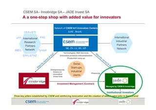 CSEM SA - Innobridge SA – JADE Invest SA
        A a one-stop shop with added value for innovators

                                      Network of CSEM Int’l Innovation Centers
         CEA-LETI                                      (UAE , Brazil)

  VTT International FhG                                                                            International
       Research                                                                                      Industrial
        Partners                                                                                      Partners
                                                     NE, ZH, LU, BS, GR                               Network
 IMEC Network Tyndall
                                                Technologies, R&D Services,
        EPFL/ETHZ                           Innovative products industrialisation
                                            I     ti      d t i d t i li ti
                                                     Production ramp-up


                                                            Swiss
                                                          Start-ups,
                                                          Start ups
                                  Entrepreneurial,
                                     finance &            Industrial
                                    innovation                                 Financing
                                     know-how
                                                            clients


                                         Investment Management (Contract)
                                                                                           Managed by CSEM & Innobridge


                                                                                           Institutional Investors
Three key pillars established by CSEM and reinforcing Innovation and the creation of added-value jobs in Switzerland
 