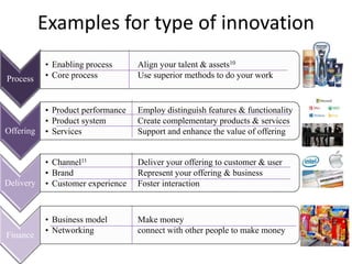 Examples for type of innovation
Process
• Enabling process Align your talent & assets10
• Core process Use superior methods to do your work
Offering
• Product performance Employ distinguish features & functionality
• Product system Create complementary products & services
• Services Support and enhance the value of offering
Delivery
• Channel11 Deliver your offering to customer & user
• Brand Represent your offering & business
• Customer experience Foster interaction
Finance
• Business model Make money
• Networking connect with other people to make money
 