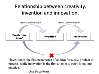Relationship between creativity,
invention and innovation.
Fresh new
idea3 Invention innovation
Process on invention Process on innovation
“Invention is the first occurrence of an idea for a new product or
process, while innovation is the first attempt to carry it out into
practice.”
-Jan Fagerberg
 