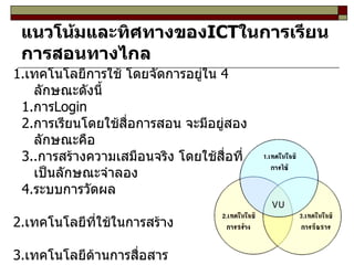 แนวโน้มและทิศทางของ ICT ในการเรียนการสอนทางไกล 1. เทคโนโลยีการใช้ โดยจัดการอยู่ใน  4  ลักษณะดังนี้ 1. การ Login 2. การเรียนโดยใช้สื่อการสอน จะมีอยู่สองลักษณะคือ 3.. การสร้างความเสมือนจริง โดยใช้สื่อที่เป็นลักษณะจำลอง 4. ระบบการวัดผล 2. เทคโนโลยีที่ใช้ในการสร้าง 3. เทคโนโลยีด้านการสื่อสาร  