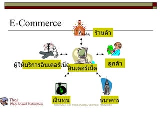 E-Commerce TRANSACTION PROCESSING SERVICE PROVIDER ร้านค้า ลูกค้า ธนาคาร เงินทุน ผู้ให้บริการอินเตอร์เน็ต อินเตอร์เน็ต 