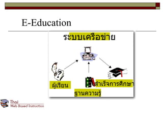 E-Education ระบบเครือข่าย ผู้เรียน ฐานความรู้ สำเร็จการศึกษา 