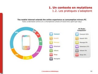 1. Un contexte en mutations
1.2. Les pratiques s’adaptent
L’innovation en bibliothèque 12
 