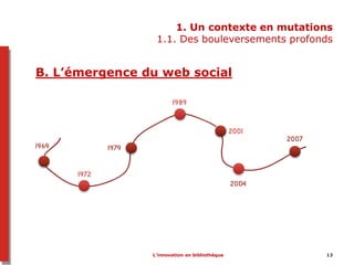 L’innovation en bibliothèque 13
1. Un contexte en mutations
1.1. Des bouleversements profonds
B. L’émergence du web social
 