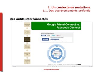 1. Un contexte en mutations
1.1. Des bouleversements profonds
Des outils interconnectés
L’innovation en bibliothèque
 