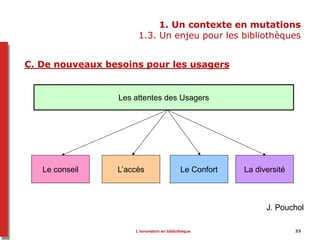 1. Un contexte en mutations
1.3. Un enjeu pour les bibliothèques
Le Confort
L’accès
J. Pouchol
C. De nouveaux besoins pour les usagers
Les attentes des Usagers
J. Pouchol
La diversitéLe ConfortL’accèsLe conseil
33L’innovation en bibliothèque
 