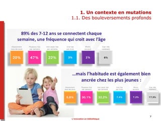 1. Un contexte en mutations
1.1. Des bouleversements profonds
L’innovation en bibliothèque
7
 