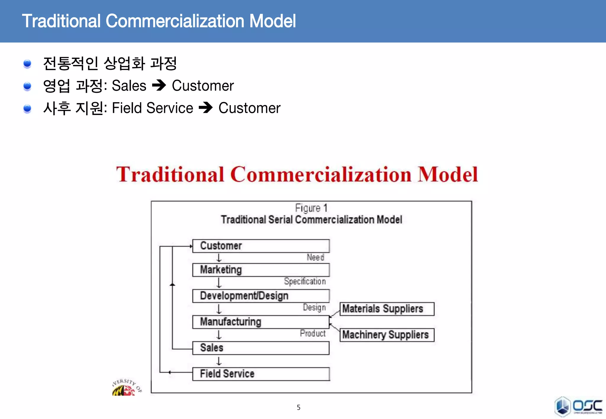 5 
Traditional Commercialization Model 
전통적인 상업화 과정 
영업 과정: Sales  Customer 
사후 지원: Field Service  Customer 
 