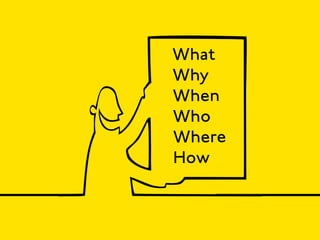 What
Why
When
Who
Where
How
 