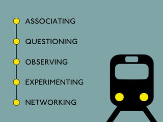 ASSOCIATING

QUESTIONING

OBSERVING

EXPERIMENTING

NETWORKING
 