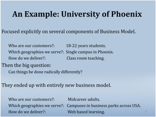 Phoenix Trade Model Example Business Model Innovation | PPTX