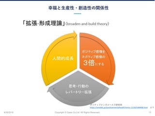 Ҹb?ԤvS
9/30/2018 Copyright ? Gaiax Co.Ltd. All Rights Reserved. 15
ݥƥ֥󥿥إ륹о
https://ameblo.jp/positivementalhealth/entry-12162548498.html 
 