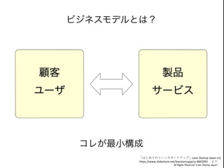 ϤƤΥ`󥹥`ȥåסLean Startup Japan LLC
/leanstartupjp/ss-8602991 
 