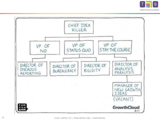 © 2014 WIPRO LTD | WWW.WIPRO.COM | CONFIDENTIAL17
Insights.Assurance.Leadership
 
