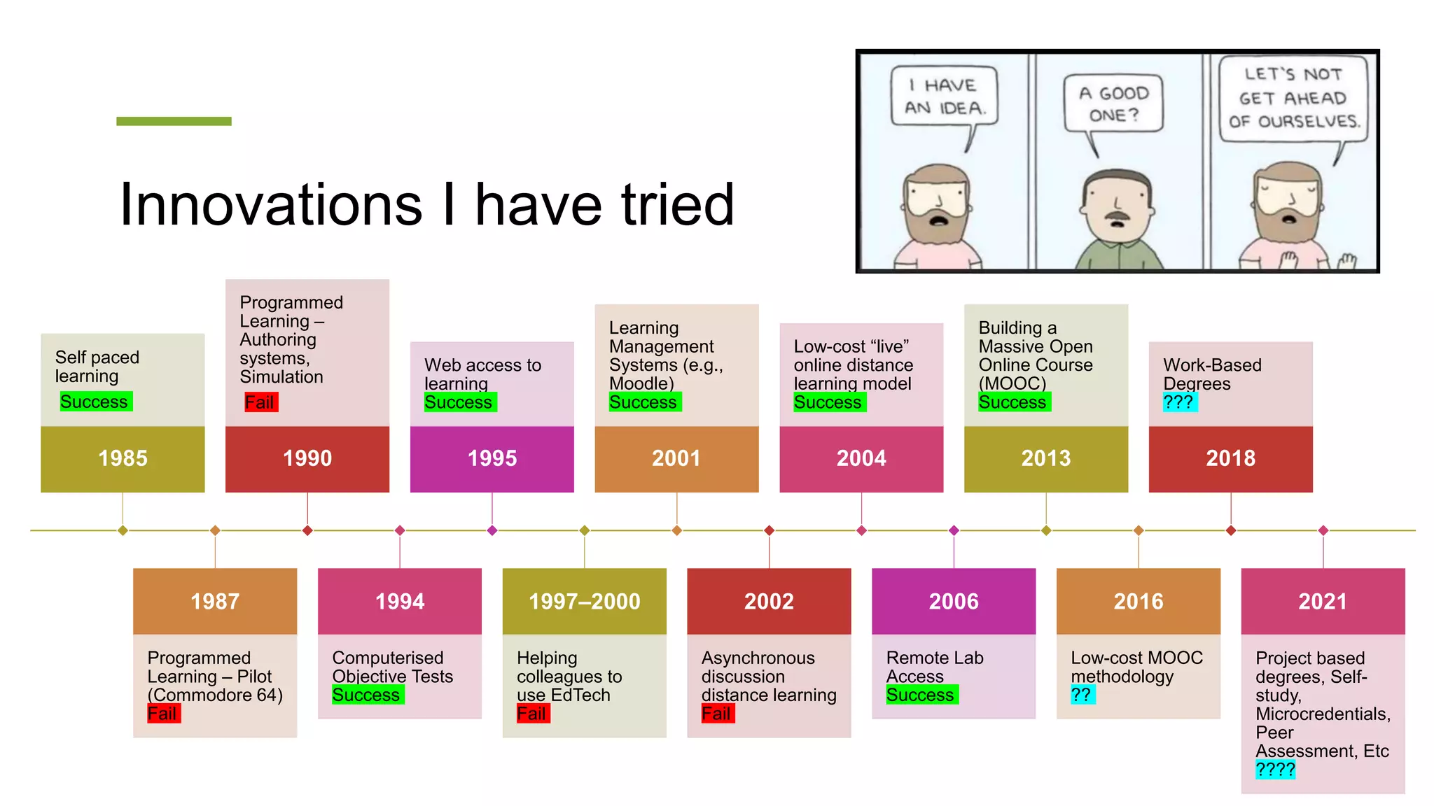 Innovation – a litany of failures! | PPTX