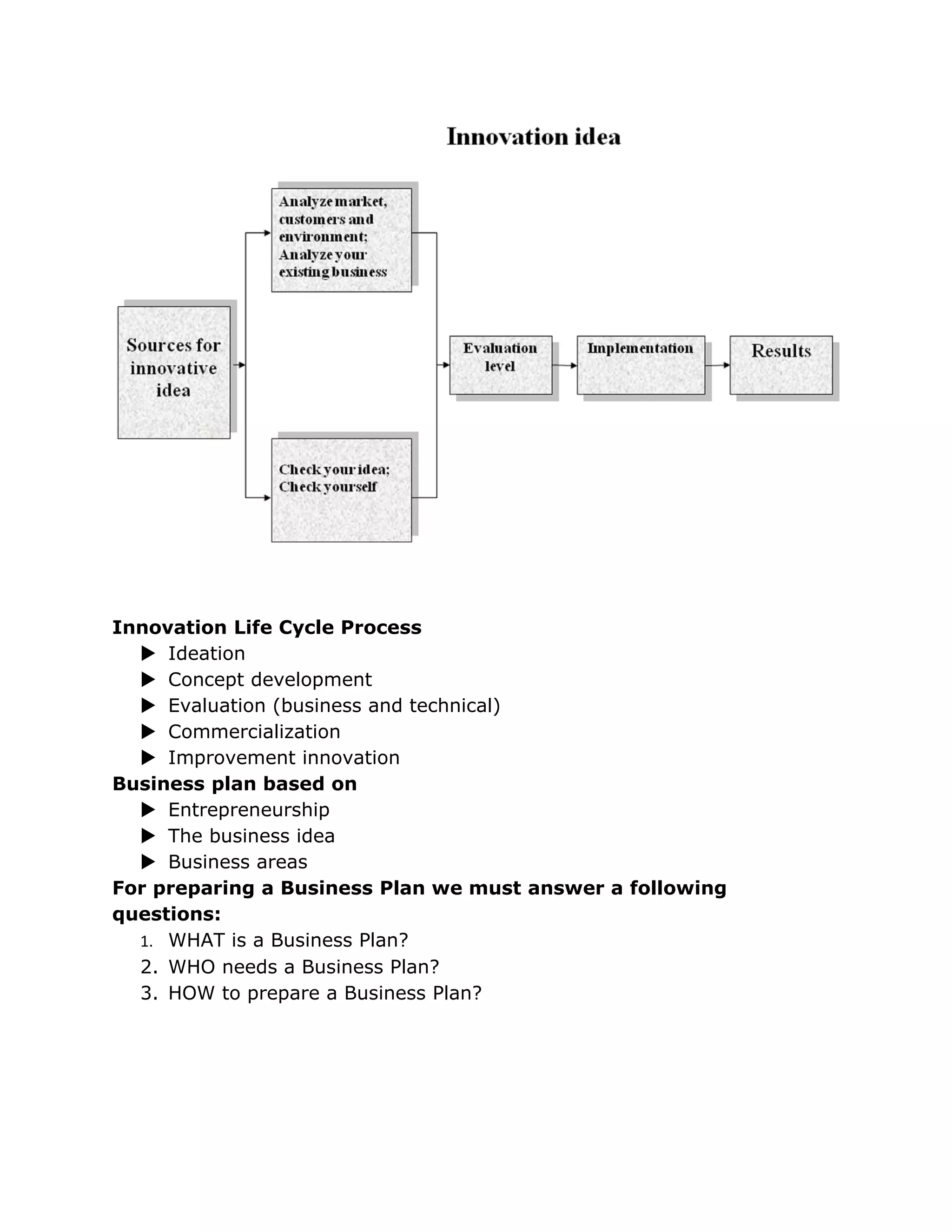 Innovation Life Cycle Process
   Ideation
   Concept development
   Evaluation (business and technical)
   Commercialization
   Improvement innovation
Business plan based on
   Entrepreneurship
   The business idea
   Business areas
For preparing a Business Plan we must answer a following
questions:
  1. WHAT is a Business Plan?
  2. WHO needs a Business Plan?
  3. HOW to prepare a Business Plan?
 
