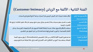 25‫د‬ ‫واإلبداع‬‫االبتكار‬.‫ي‬‫املصر‬ ‫محمد‬‫كمال‬
‫الفئة‬‫الثانية‬:‫األلفة‬‫مع‬‫الزبائن‬(Customer Intimacy)
‫خط‬‫توسيع‬‫ابتكار‬‫املنت‬‫ج‬
(Line-extension)
‫ات‬‫ر‬‫للسيا‬‫فرعي‬ ‫كمنتج‬‫الدفع‬‫باعية‬‫ر‬ ‫ات‬‫ر‬‫السيا‬‫مثل‬ ‫ي‬ ‫الرئيس‬‫العرض‬ ‫داخل‬‫فرعية‬‫منتجات‬‫ابتكار‬.
‫ابتكار‬‫التحسين‬
(Enhancement)
‫عرض‬ ‫في‬ ‫ميزة‬‫تحسين‬‫أو‬‫بدقة‬‫مستهدف‬‫صغير‬ ‫تعديل‬ ‫به‬ ‫يقصد‬/‫لل‬ ‫ن‬‫تفلو‬‫طالء‬‫مثل‬ ‫موجود‬‫ج‬‫منت‬‫دقة‬‫فع‬‫ر‬‫أو‬ ‫قاليات‬
‫الرقمية‬‫الكاميرات‬.
‫االبتكار‬‫في‬‫التسويق‬
(Marketing)
‫الفير‬‫االستراتيجيات‬‫مثل‬ ‫التسويق‬ ‫للغاية‬‫فعالة‬‫أو‬ ‫جديدة‬ ‫حمالت‬‫والتسويق‬‫االبتكار‬‫يستخدم‬‫وسائل‬،‫وسية‬
‫الجماعي‬‫يد‬‫ر‬‫التو‬‫أو‬ ،‫االجتماعية‬‫االعالم‬(Crowdsourcing)‫املنافسين‬‫على‬ ‫ق‬‫التفو‬‫أجل‬‫من‬.
‫االبتكار‬‫التجربة‬ ‫في‬
(Experiential)
‫التخصيص‬ ‫خالل‬‫من‬ ‫لالكتتاب‬‫الكلية‬ ‫التجربة‬‫تعزيز‬ ‫يتم‬‫هنا‬(Personalization)‫القيمة‬‫ى‬‫مستو‬ ‫فع‬‫ر‬‫أو‬ ،
‫املضافة‬.‫ملنتج‬ ‫خدمة‬‫إضافة‬‫حالة‬ ‫في‬‫أو‬‫الخدم‬ ‫في‬‫األحيان‬‫أغلب‬ ‫في‬‫االبتكار‬‫من‬‫النوع‬ ‫هذا‬‫يستخدم‬‫موجود‬.
 