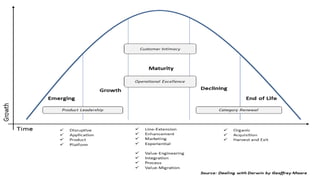 29‫د‬ ‫واإلبداع‬‫االبتكار‬.‫ي‬‫املصر‬ ‫محمد‬‫كمال‬
‫عالقة‬‫أنواع‬‫االبتكار‬‫ة‬‫ر‬‫بدو‬‫حياة‬‫نتج‬
ُ
‫امل‬
‫نالحظ‬‫كل‬ ‫بأن‬
‫أنواع‬ ‫من‬ ‫نوع‬
‫التي‬‫االبتكار‬
‫اقترحها‬"‫ر‬‫مو‬"
‫بمرحلة‬ ‫يرتبط‬
‫من‬ ‫مختلفة‬
‫ة‬‫ر‬‫دو‬ ‫احل‬‫ر‬‫م‬
‫ج‬‫املنت‬‫حياة‬
(‫الشكل‬‫أنظر‬
‫التالي‬:)
 