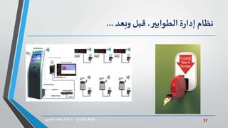 37‫د‬ ‫واإلبداع‬‫االبتكار‬.‫ي‬‫املصر‬ ‫محمد‬‫كمال‬
‫نظام‬‫ة‬‫ر‬‫إدا‬،‫الطوابير‬‫قبل‬‫وبعد‬...
 