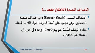 18‫د‬ ‫واإلبداع‬‫االبتكار‬.‫ي‬‫املصر‬ ‫محمد‬ ‫كمال‬
‫األهداف‬‫املمتدة‬(‫لالطالع‬‫فقط‬...)
‫املمتدة‬ ‫األهداف‬(Stretch Goals):‫صعبة‬ ‫أهداف‬ ‫هي‬
‫وهي‬ ،‫التحقيق‬‫على‬ ‫تجبرنا‬"ّ‫مد‬"‫اتنا‬‫ر‬‫قد‬‫امل‬ ‫األداء‬ ‫ق‬‫فو‬‫عتاد‬.
‫مثال‬:‫بيع‬‫هو‬ ّ‫متد‬
ُ
‫امل‬ ‫الهدف‬10,000‫أن‬ ‫حين‬ ‫في‬ ‫وحدة‬
‫هو‬ ‫املعتاد‬8,000...
 