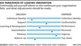 21‫د‬ ‫واإلبداع‬‫االبتكار‬.‫ي‬‫املصر‬ ‫محمد‬ ‫كمال‬
‫التسخير‬(HARNESS)‫أم‬‫إطالق‬‫العنان‬(UNLEASH)‫؟‬
 