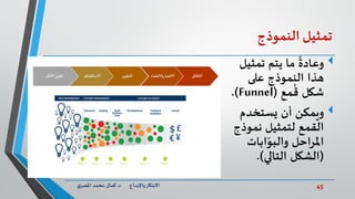 45‫د‬ ‫واإلبداع‬‫االبتكار‬.‫ي‬‫املصر‬ ‫محمد‬ ‫كمال‬
‫تمثيل‬‫النموذج‬
‫تمثيل‬ ‫يتم‬ ‫ما‬
ً
‫وعادة‬
‫على‬ ‫النموذج‬ ‫هذا‬
‫مع‬
ُ
‫ق‬ ‫شكل‬(Funnel.)
‫ويمكن‬‫يستخدم‬ ‫أن‬
‫نموذ‬ ‫لتمثيل‬ ‫القمع‬‫ج‬
‫ابات‬ّ‫والبو‬ ‫املراحل‬
(‫التالي‬ ‫الشكل‬.)
‫فكار‬ ‫تطوير‬ ‫ستكشاف‬ ‫التطوير‬ ‫عتماد‬ ‫و‬‫ختبار‬ ‫طالق‬
 