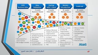 48‫د‬ ‫واإلبداع‬‫االبتكار‬.‫ي‬‫املصر‬ ‫محمد‬ ‫كمال‬
 
