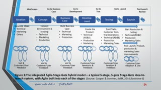 54‫د‬ ‫واإلبداع‬‫االبتكار‬.‫ي‬‫املصر‬ ‫محمد‬ ‫كمال‬
 