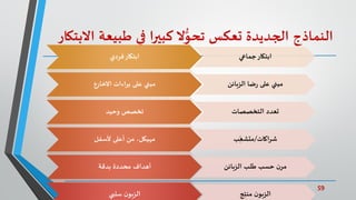 59‫د‬ ‫واإلبداع‬‫االبتكار‬.‫ي‬‫املصر‬ ‫محمد‬ ‫كمال‬
‫النماذج‬‫طبيعة‬ ‫في‬ ‫كبيرا‬ ‫ال‬ُّ‫تحو‬ ‫تعكس‬ ‫الجديدة‬‫االبتكار‬
‫فردي‬‫ابتكار‬ ‫جماعي‬‫ابتكار‬
‫االخارع‬ ‫براءات‬ ‫على‬ ‫مبني‬ ‫الزبائن‬ ‫ضا‬‫ر‬ ‫على‬ ‫مبني‬
‫وحيد‬ ‫تخصص‬ ‫التخصصات‬ ‫تعدد‬
‫ألسفل‬ ‫أعلى‬ ‫من‬ ،‫مهيكل‬ ‫شراكات‬/‫ب‬ِّ
ّ‫متشع‬
‫بدقة‬ ‫محددة‬ ‫أهداف‬ ‫الزبائن‬ ‫طلب‬ ‫حسب‬ ‫ن‬‫مر‬
‫سلبي‬ ‫ن‬‫الزبو‬ ‫ج‬ِّ‫ت‬‫من‬ ‫ن‬‫الزبو‬
 