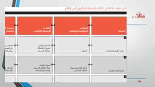 61‫د‬ ‫واإلبداع‬‫االبتكار‬.‫ي‬‫املصر‬ ‫محمد‬ ‫كمال‬
ً
‫مثال‬...
 