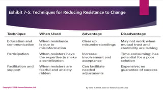 By. Kamal AL MASRI, based on: Robbins & Coulter, 2016
Exhibit 7-5: Techniques for Reducing Resistance to Change
Copyright ...
