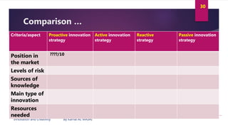 Innovation and creativity 07 managing innovation Slide 30