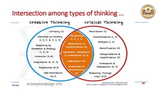 Innovation and creativity 09 intelligence and thinking Slide 40